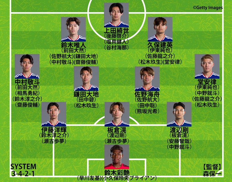 【日本代表の最新序列｜シャドー編】久保建英と鈴木唯人の現状は対照的…佐野航大、松木玖生、佐藤龍之介らは“新オプション”になれるか？