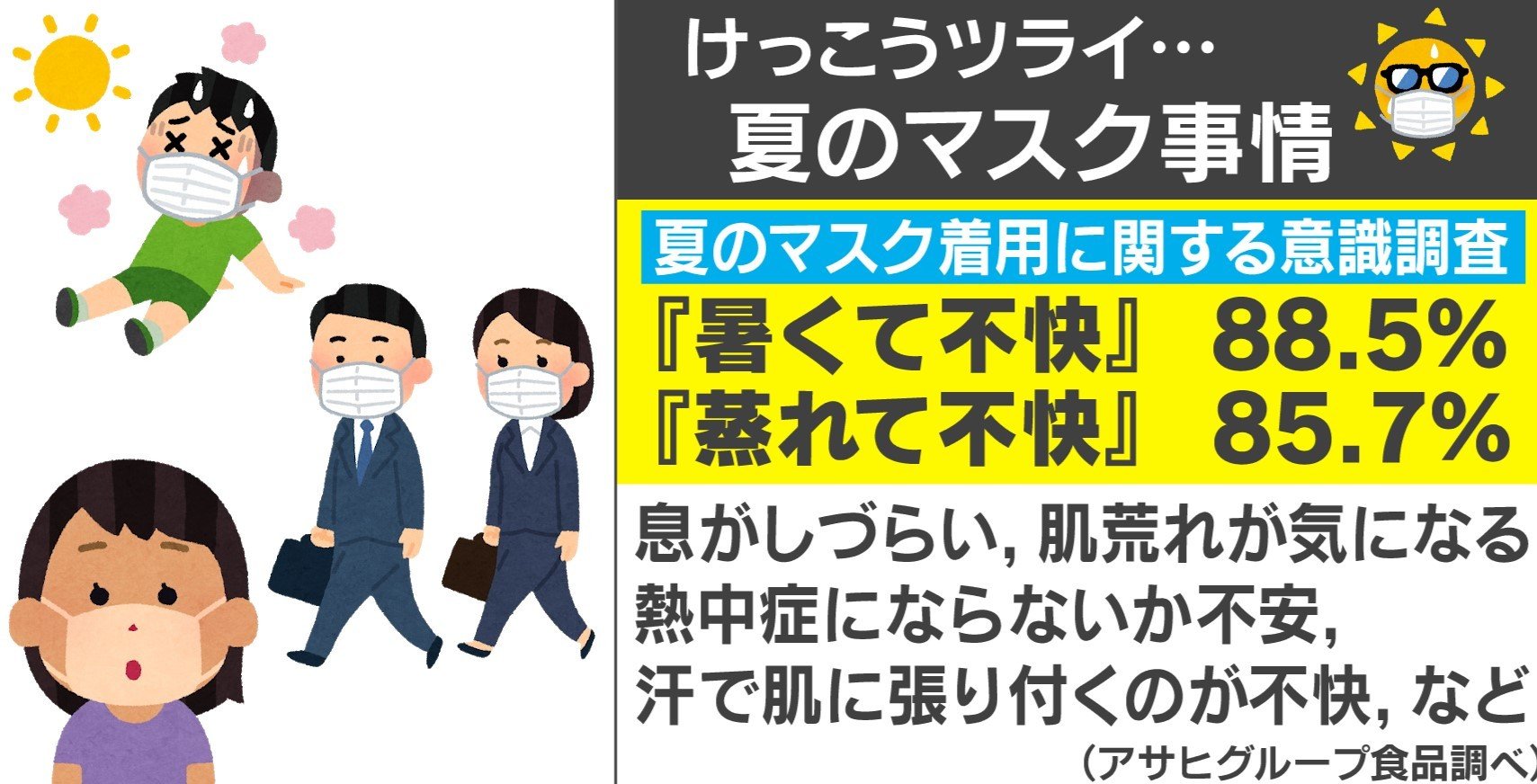 息がしづらい 蒸れる 夏のマスク着用の不快感には ミンティア が効果的 主原料がもたらすひんやり感触 国内 Abema Times