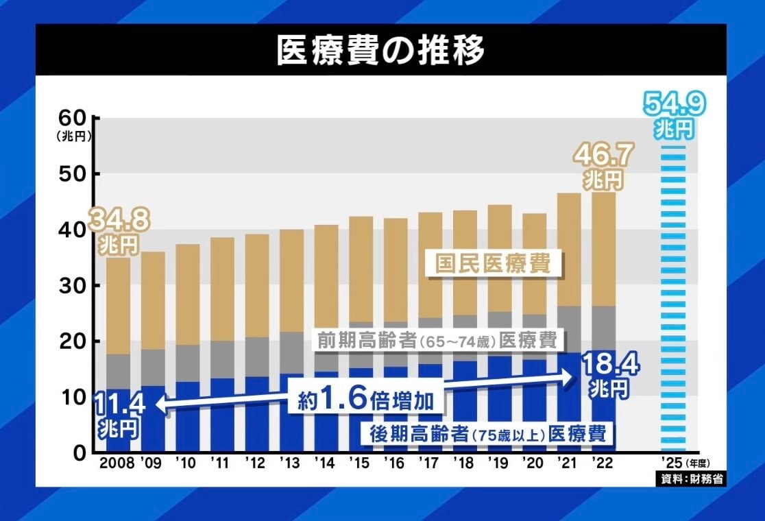 国民皆保険制度になくなってほしい”投稿に物議 日本人は病院