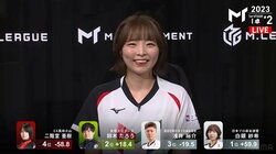 女流桜花がジャイアントキリング！白銀紗希、ド緊張乗り越え“ゼウス狩り”で2位通過「ラッキー裏3でした！」／麻雀・Mトーナメント