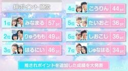 話題の高校生カップルが登場！『高校生カップルコンテスト』