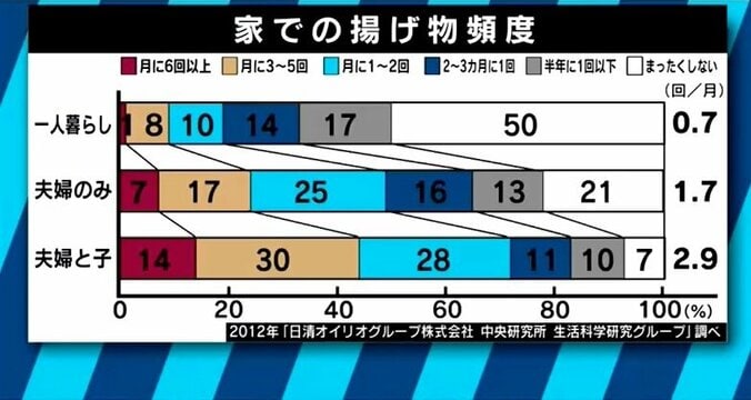空前の“とんかつブーム”、背景に女性の社会進出、TPPの影響も？ 13枚目