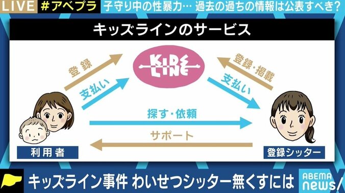 シッターの処分歴は公表すべき？ 相次いだわいせつ事件、“質”を担保するためには 4枚目