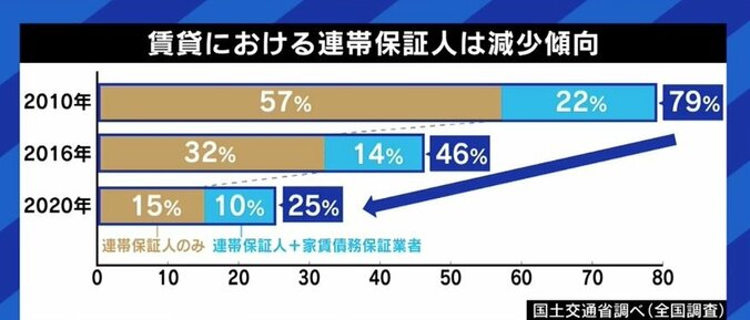 離婚から8年後に、元夫のローンの支払い命令が…軽い気持ちでサインしがちな連帯保証人の意味、きちんと理解してる? 8枚目