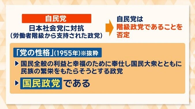 「日本社会党」に対抗