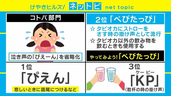 あなたは知ってる？ 若者の流行語「髭男」「ぎゃう」「べびたっぴ」 2枚目