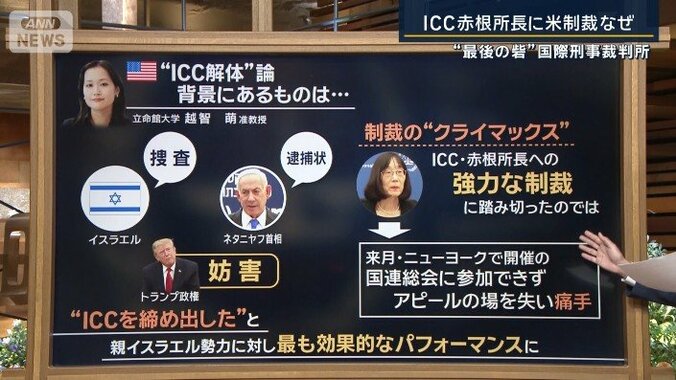 ICC