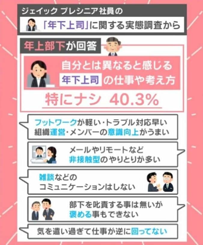 年上部下が回答