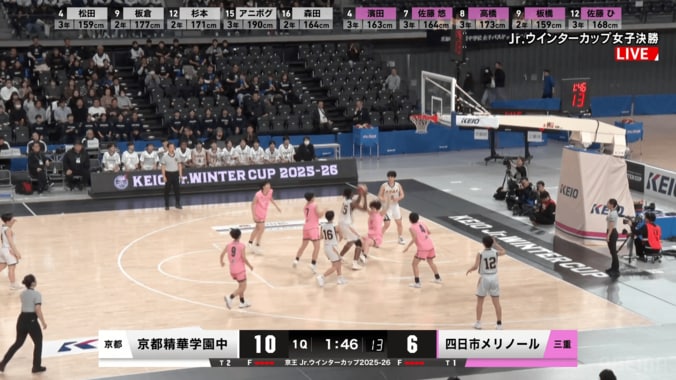 “190cm女子中学生”にファン衝撃！「強すぎる！」「異次元」迫力ドライブで相手を吹っ飛ばす「止められない…」京都精華学園を全国３連覇に導いたナイジェリア人留学生に脚光 2枚目