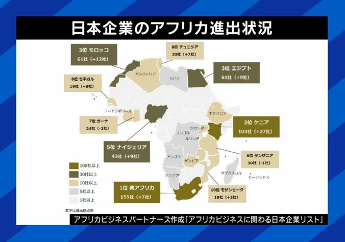 日本企業のアフリカ進出状況