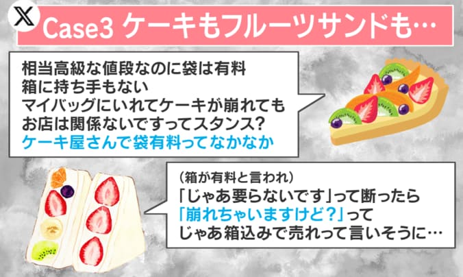 買い物袋や箱の有料化論争