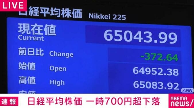 日経平均株価