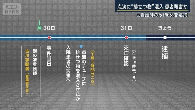 経緯