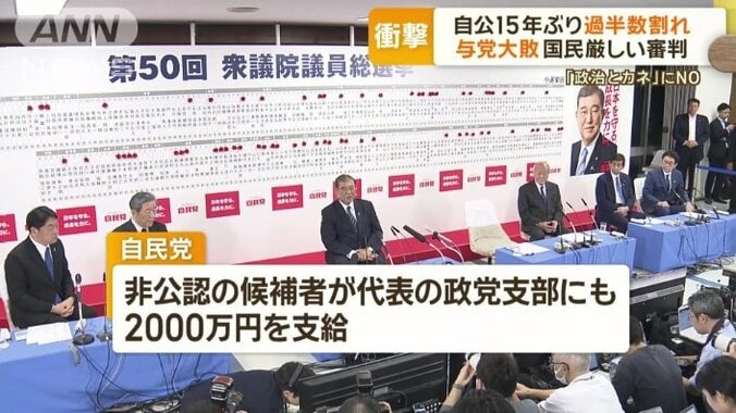 非公認にした候補者が代表を務める政党支部にも2000万円を支給