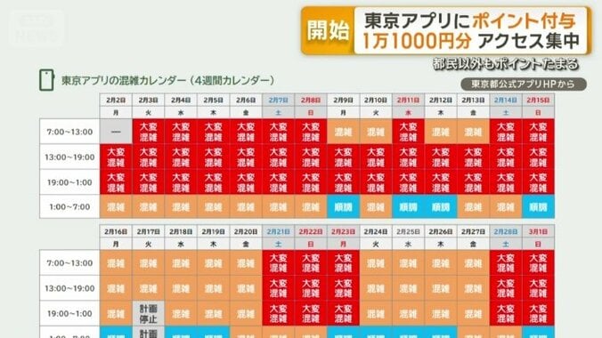 東京アプリの混雑カレンダー（4週間カレンダー）