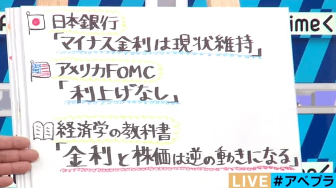「マイナス金利現状維持で株価上昇」のカラクリ　経済評論家が解説 3枚目