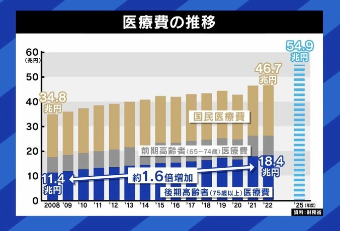 “国民皆保険制度になくなってほしい”投稿に物議 日本人は病院行き過ぎ？制度に課題？ ひろゆき氏「延命治療が自腹になれば望まない人多いのでは」 1枚目