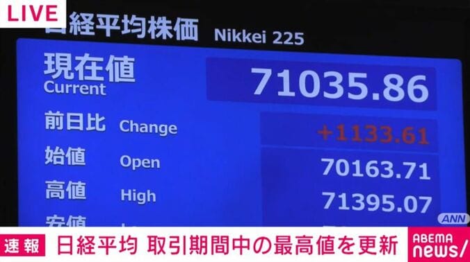 日経平均株価