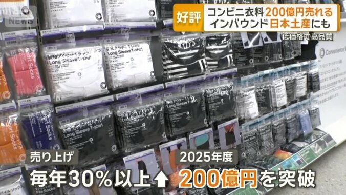 自社ブランド「コンビニエンスウェア」商品