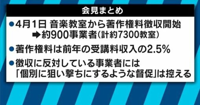 音楽教室にJASRAC“襲来”！エヴァンゲリオン主題歌の作者・及川眠子氏と考える著作権 4枚目