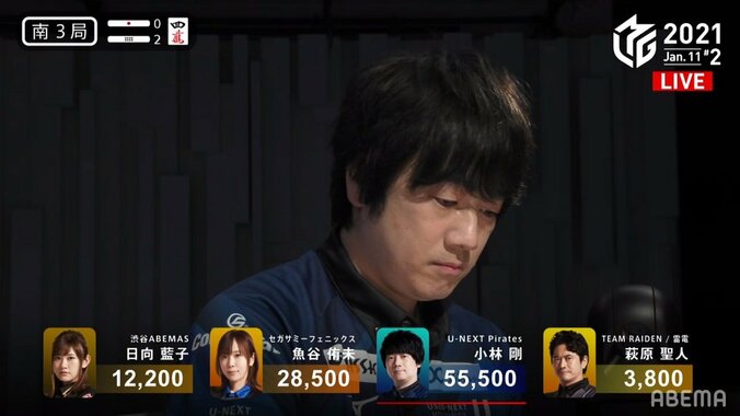 笑顔のツボは語呂合わせ？小林剛、5万5500点の「ゴーゴーゴー」にニッコリ ファン「ロボが壊れた」／麻雀・Mリーグ 2枚目