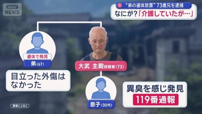 3人で暮らしていた