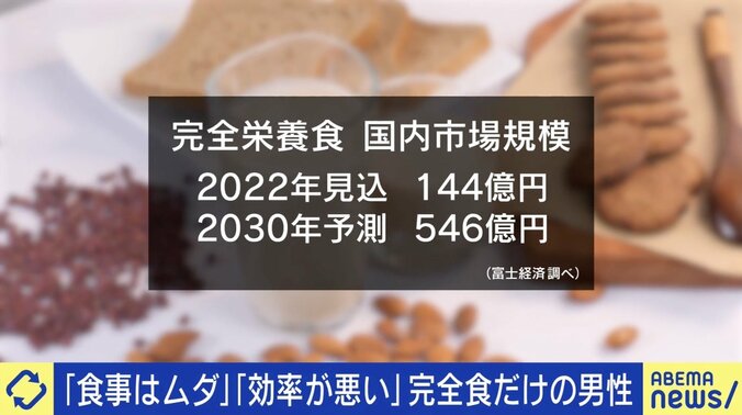 【写真・画像】「食事は効率が悪い」 “完全食だけ生活”を6年続ける男性、健康診断は「1個だけC」 管理栄養士に聞くメリ・デメと＋αすべき食品　2枚目