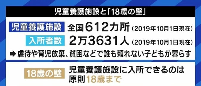 「大学に行きたくても、奨学金の情報がない」「就職先でうまくいかず、一人暮らしで孤立」児童養護施設“18歳の壁”撤廃へ…進学・就職した子どもたちが頼れる環境づくりも必要だ 1枚目