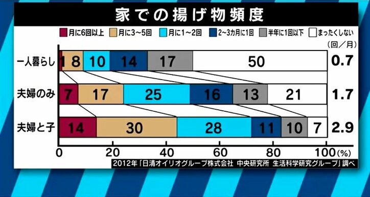 空前の“とんかつブーム”、背景に女性の社会進出、TPPの影響も?