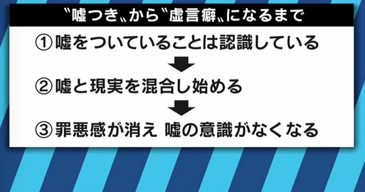 気がつけば嘘をついてしまう 自らの 虚言癖 に苦しむ人々 国内 Abema Times