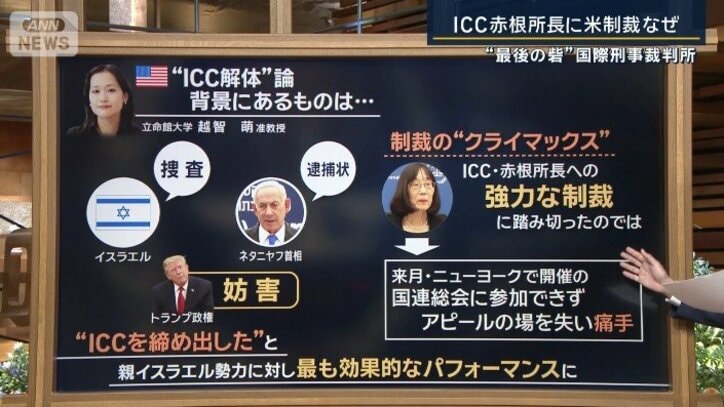 ICC