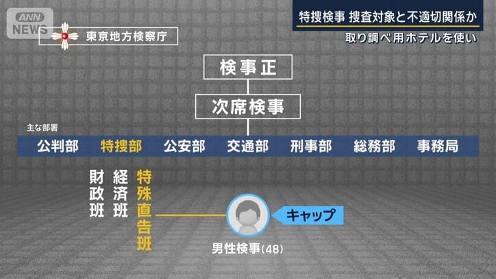 男性検事