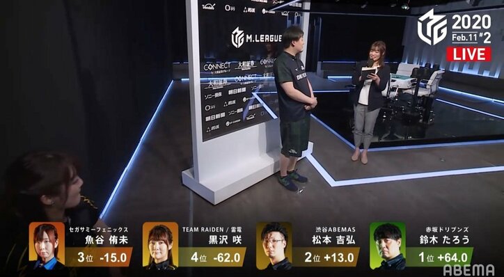 ゼウス鈴木、溜め込んでいた「神エネルギー」大解放 天敵“セレブ”黒沢撃破にニンマリ／麻雀・Mリーグ