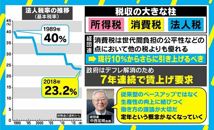 「経団連は日本を良くしてきたのか」西田亮介氏の提言から考える、この30年と経済界のあり方 4枚目