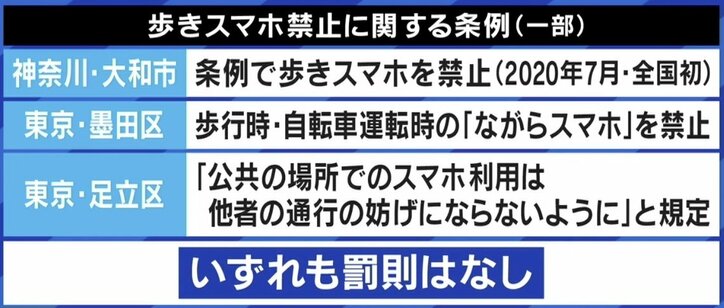 「モラルは人に強制するものじゃない」ひろゆき氏の歩きスマホ肯定論が物議…護身術プロ＆弁護士と討論