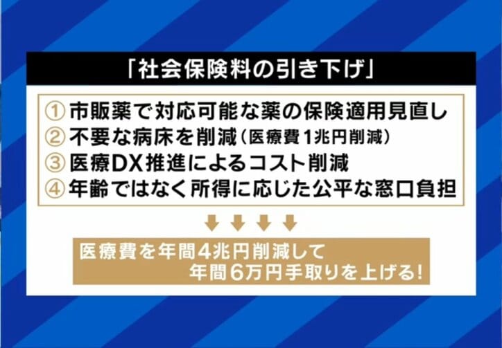 社会保険料の引き下げ