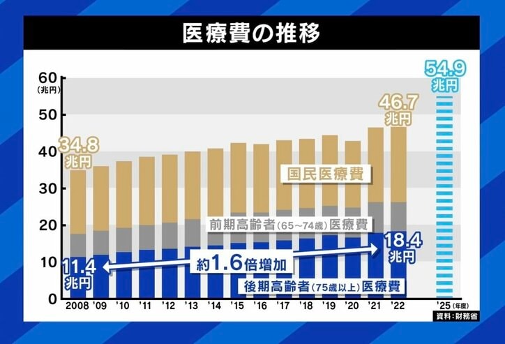 “国民皆保険制度になくなってほしい”投稿に物議 日本人は病院行き過ぎ？制度に課題？ ひろゆき氏「延命治療が自腹になれば望まない人多いのでは」