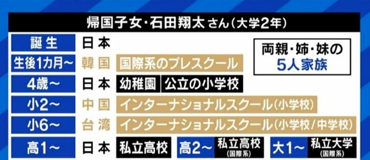「イキってる」「英語ができる」「お金持ち」…日本社会の“イメージ”に悩まされ続ける帰国子女たち