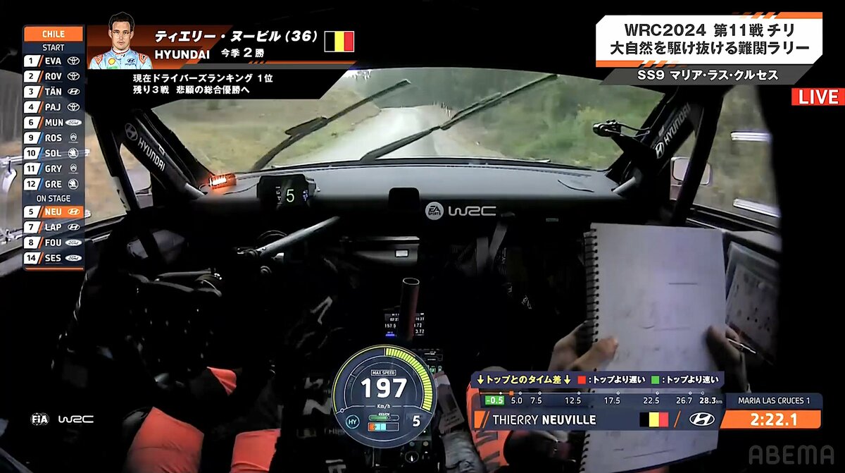 霧の中で「197km/h」 トヨタを脅かす“36歳の超一流”が異次元の爆走