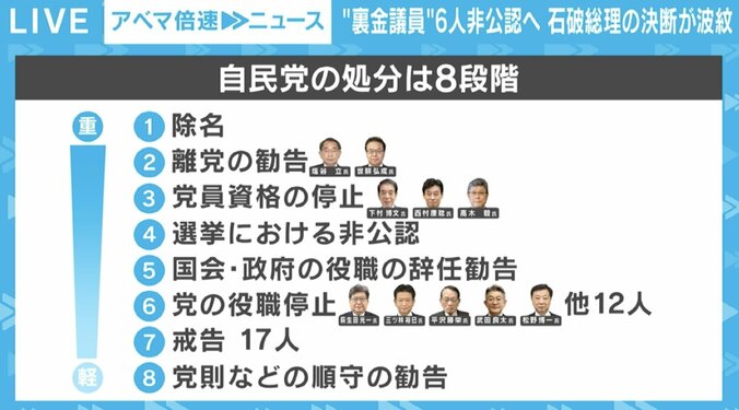 【写真・画像】「石破さんは“権力の使い方”が分かってない」「石破さんらしさがやっと出た」…裏金議員の処分巡って党内で賛否　2枚目