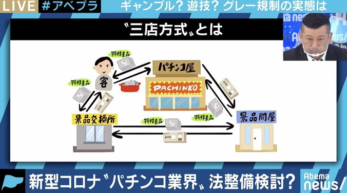 なぜパチンコ店の休業要請ばかりが注目されるのか? 識者「依存症対策、三店方式…システム見直す時期が来ている」 3枚目