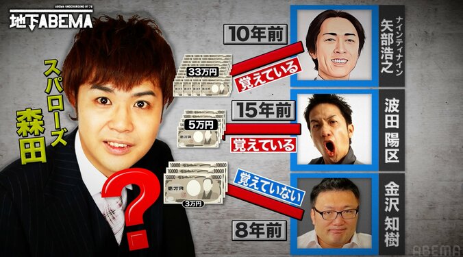 芸歴25年・借金しまくり芸人の高級財布に香取慎吾ら驚き！“売れるジンクス”大物芸能人からのお下がりと判明 3枚目