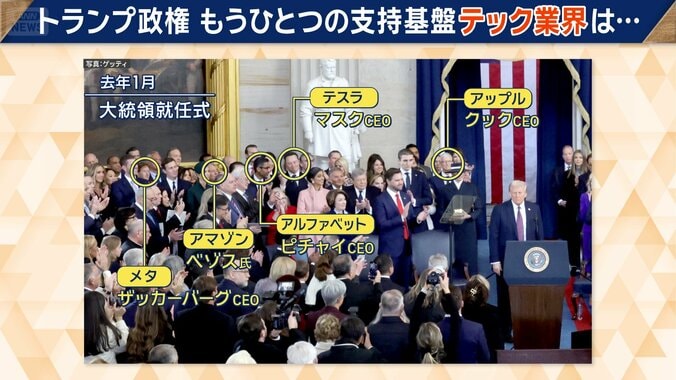 トランプ大統領就任式の様子　2025年1月