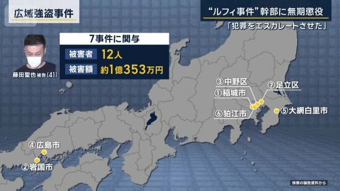 7事件に関与