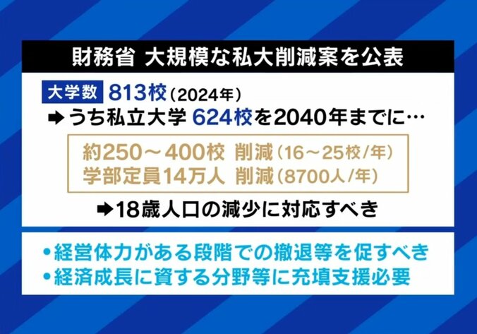 財務省の削減案