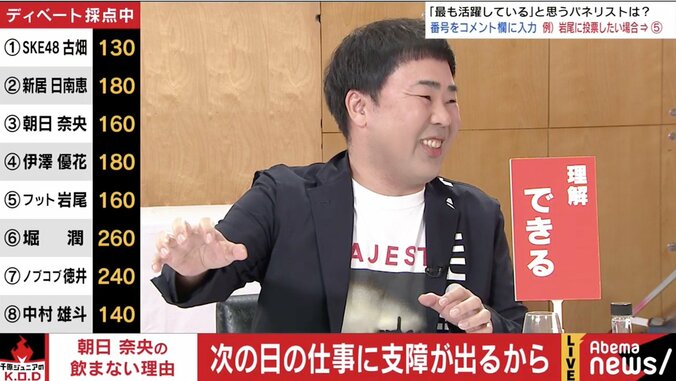 選抜総選挙でお酒好きをアピールしたSKE48古畑奈和、実は2か月に1度しか飲んでいなかった！ 6枚目