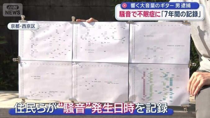 住民らが記録し続けた資料の一部