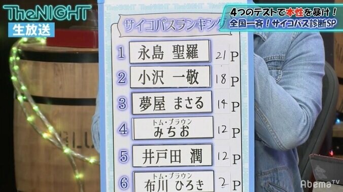 元乃木坂46永島聖羅にまさかの診断結果「サイコパスかあるいは……」 3枚目