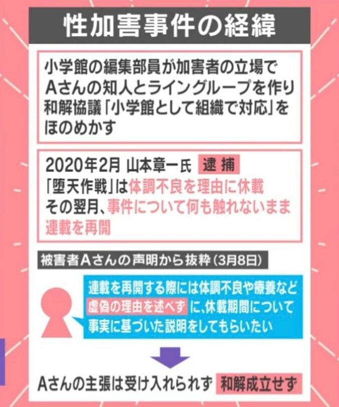 性加害事件の経緯