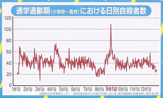 学生の自殺が最も多い日を前に…春名風花さんが絵本『いじめているきみへ』に込めた思い 2枚目